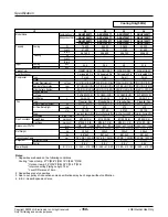 Preview for 168 page of LG ARNU07GB1G1 Service Manual