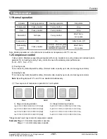 Preview for 197 page of LG ARNU07GB1G1 Service Manual