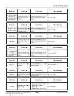 Preview for 285 page of LG ARNU07GB1G1 Service Manual