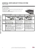 Preview for 28 page of LG ARNU363DDA4 Installation Manual