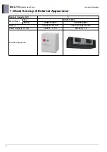 Preview for 4 page of LG ARUN050GME0 Engineering Product Data Book