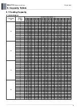 Preview for 14 page of LG ARUN050GME0 Engineering Product Data Book