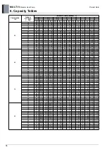 Preview for 15 page of LG ARUN050GME0 Engineering Product Data Book