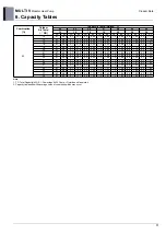 Preview for 16 page of LG ARUN050GME0 Engineering Product Data Book