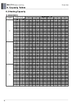 Preview for 17 page of LG ARUN050GME0 Engineering Product Data Book