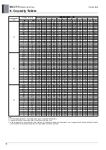 Preview for 19 page of LG ARUN050GME0 Engineering Product Data Book