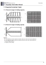 Preview for 20 page of LG ARUN050GME0 Engineering Product Data Book