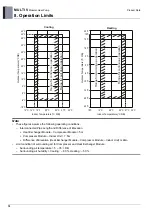 Preview for 23 page of LG ARUN050GME0 Engineering Product Data Book