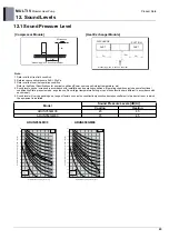 Preview for 30 page of LG ARUN050GME0 Engineering Product Data Book