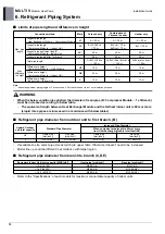 Preview for 42 page of LG ARUN050GME0 Engineering Product Data Book