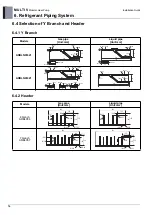 Preview for 44 page of LG ARUN050GME0 Engineering Product Data Book