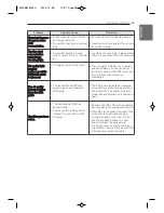 Preview for 25 page of LG AS401VGA1 Owner'S Manual