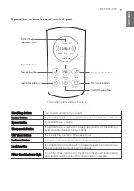 Preview for 9 page of LG AS40GWSG0 Owner'S Manual