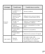 Preview for 105 page of LG B200E User Manual