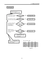 Preview for 52 page of LG B2070 Service Manual