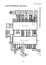 Preview for 100 page of LG B2070 Service Manual