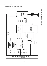 Preview for 101 page of LG B2070 Service Manual