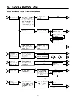 Preview for 13 page of LG B712Y*B Service Manual