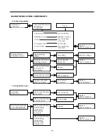 Preview for 15 page of LG B712Y*B Service Manual