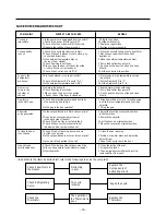 Preview for 16 page of LG B712Y*B Service Manual