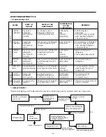 Preview for 17 page of LG B712Y*B Service Manual