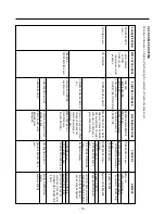 Preview for 33 page of LG B712Y*B Service Manual