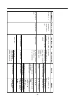 Preview for 34 page of LG B712Y*B Service Manual