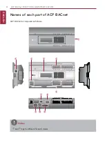 Preview for 14 page of LG BECON HVAC BACnet PQNFB17C0 Installation & Owner'S Manual