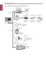 Preview for 22 page of LG BECON HVAC BACnet PQNFB17C0 Installation & Owner'S Manual