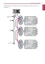 Preview for 25 page of LG BECON HVAC BACnet PQNFB17C0 Installation & Owner'S Manual