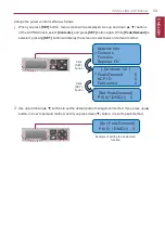 Preview for 43 page of LG BECON HVAC BACnet PQNFB17C0 Installation & Owner'S Manual