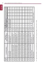 Preview for 62 page of LG BECON HVAC BACnet PQNFB17C0 Installation & Owner'S Manual