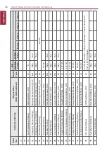 Preview for 68 page of LG BECON HVAC BACnet PQNFB17C0 Installation & Owner'S Manual