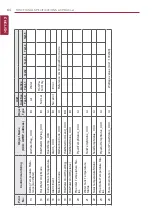 Preview for 74 page of LG BECON HVAC BACnet PQNFB17C0 Installation & Owner'S Manual