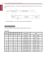 Preview for 76 page of LG BECON HVAC BACnet PQNFB17C0 Installation & Owner'S Manual