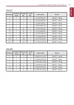 Preview for 77 page of LG BECON HVAC BACnet PQNFB17C0 Installation & Owner'S Manual