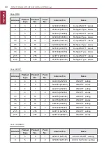 Preview for 78 page of LG BECON HVAC BACnet PQNFB17C0 Installation & Owner'S Manual