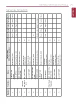 Preview for 81 page of LG BECON HVAC BACnet PQNFB17C0 Installation & Owner'S Manual