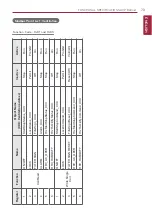 Preview for 83 page of LG BECON HVAC BACnet PQNFB17C0 Installation & Owner'S Manual