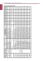 Preview for 88 page of LG BECON HVAC BACnet PQNFB17C0 Installation & Owner'S Manual