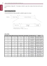 Preview for 90 page of LG BECON HVAC BACnet PQNFB17C0 Installation & Owner'S Manual