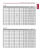 Preview for 91 page of LG BECON HVAC BACnet PQNFB17C0 Installation & Owner'S Manual