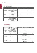 Preview for 102 page of LG BECON HVAC BACnet PQNFB17C0 Installation & Owner'S Manual