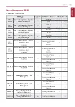 Preview for 103 page of LG BECON HVAC BACnet PQNFB17C0 Installation & Owner'S Manual