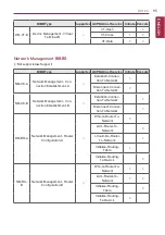 Preview for 105 page of LG BECON HVAC BACnet PQNFB17C0 Installation & Owner'S Manual