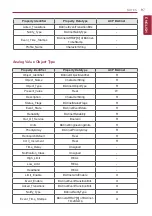 Preview for 107 page of LG BECON HVAC BACnet PQNFB17C0 Installation & Owner'S Manual