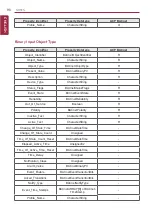 Preview for 108 page of LG BECON HVAC BACnet PQNFB17C0 Installation & Owner'S Manual