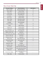 Preview for 109 page of LG BECON HVAC BACnet PQNFB17C0 Installation & Owner'S Manual