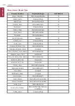 Preview for 110 page of LG BECON HVAC BACnet PQNFB17C0 Installation & Owner'S Manual