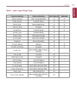 Preview for 113 page of LG BECON HVAC BACnet PQNFB17C0 Installation & Owner'S Manual